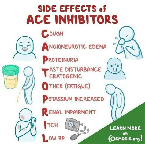 Managing Ace Inhibitors Side Effects