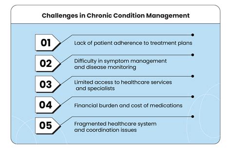Managing Chronic Conditions