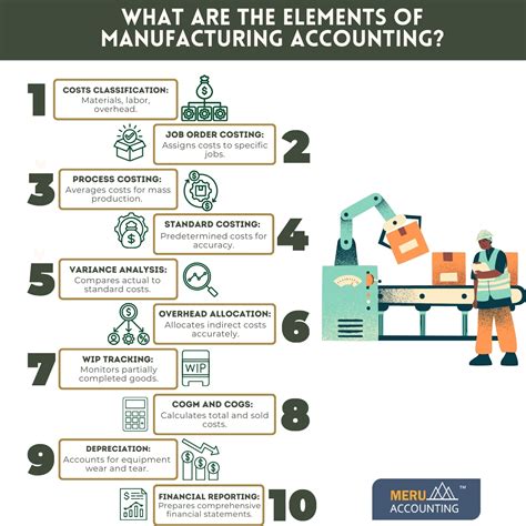 Manufacturing Accounting