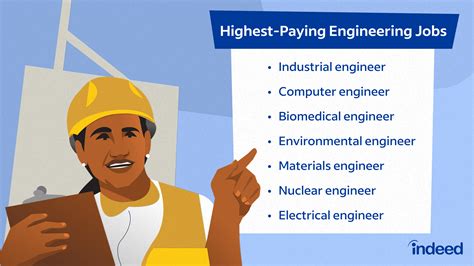 Manufacturing engineer jobs in Hayward, CA