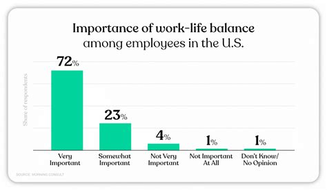 Marin County Work-Life Balance