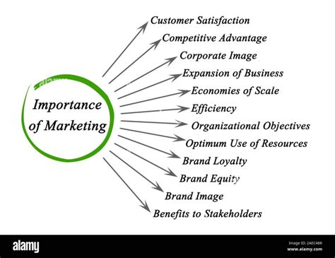 Marketing manager brainstorming ideas