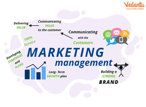 Marketing Manager