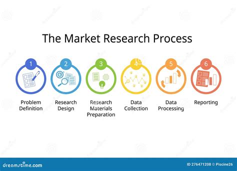Marketing Research