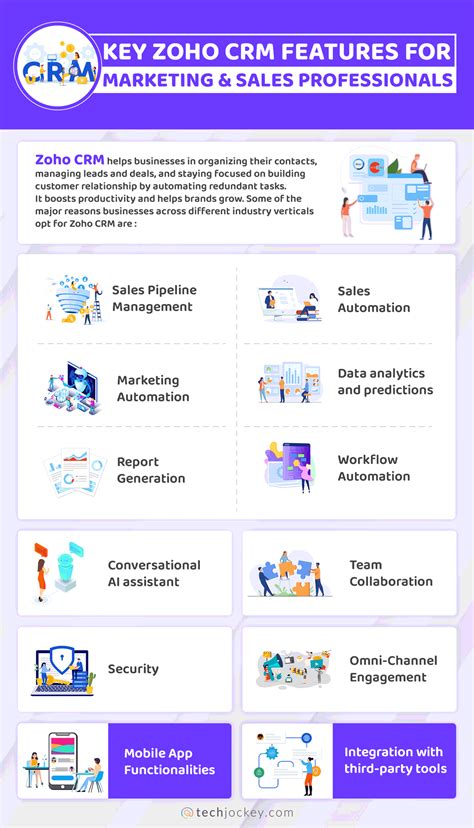 Marketing Sales Professionals