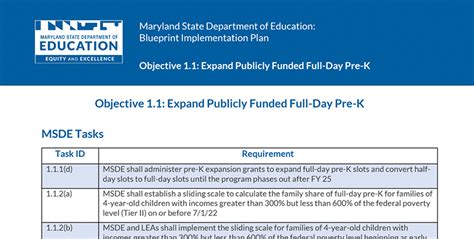 Maryland Education