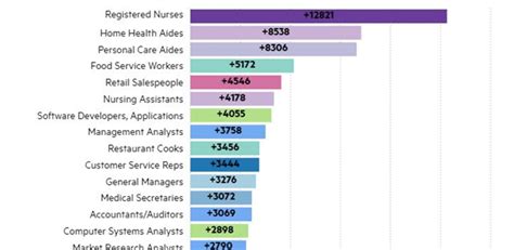 Massachusetts Emergency Medicine Physician Assistant Salary