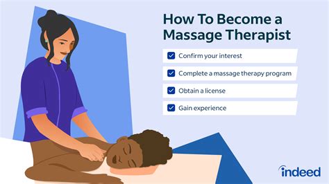 Tips for Securing a Massage Therapy Job
