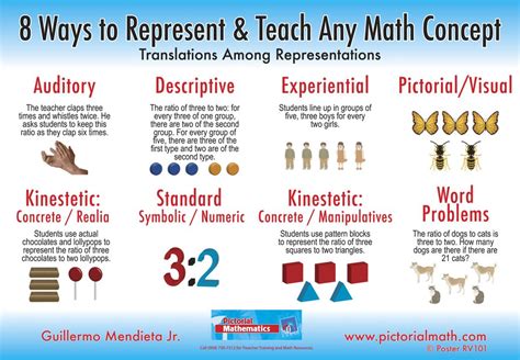 Math Concepts
