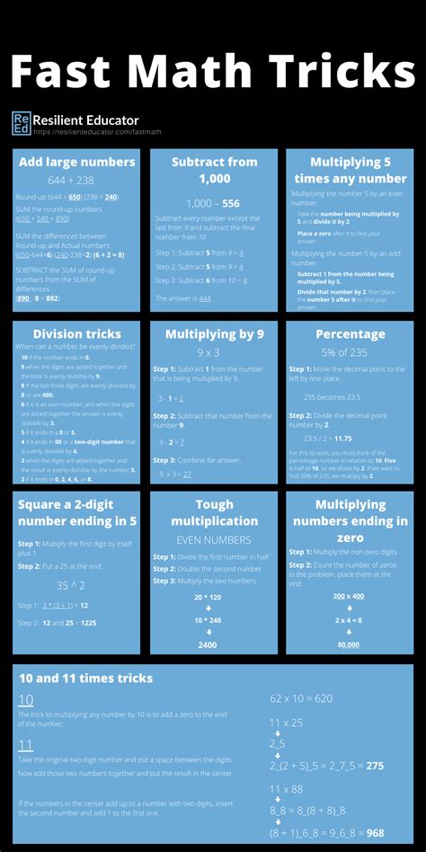Math Tips and Tricks