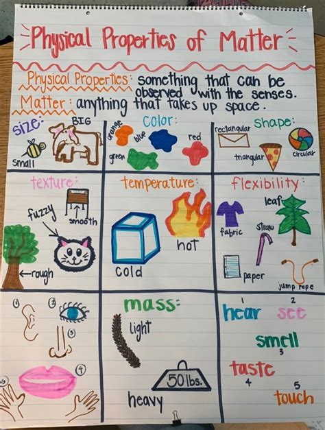 Characteristics of Matter