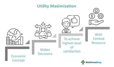 Maximizing Benefits