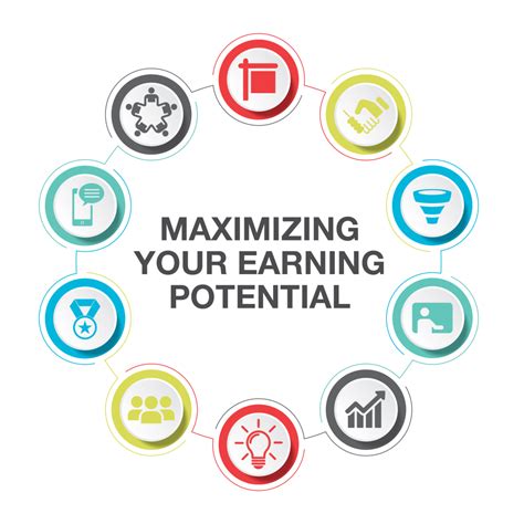 Maximizing Earning Potential
