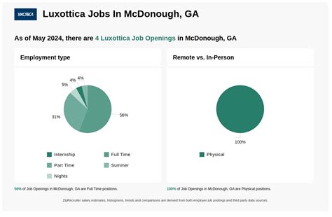 McDonough Job Search