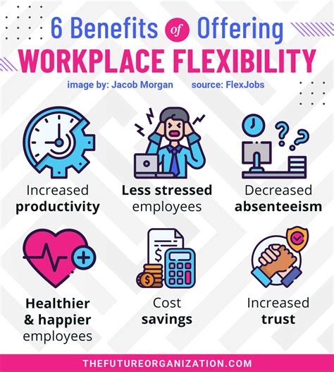 MD work from home jobs flexibility