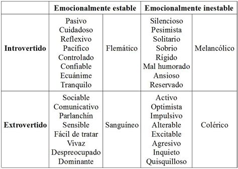 me considero