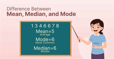 Mean and Median