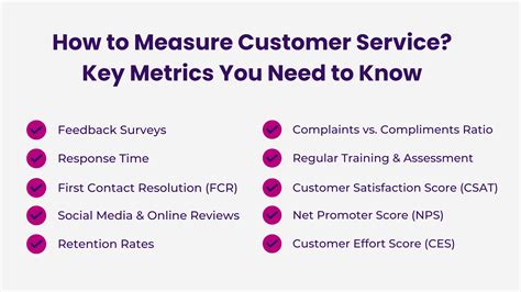 Measure and Improve Customer Service