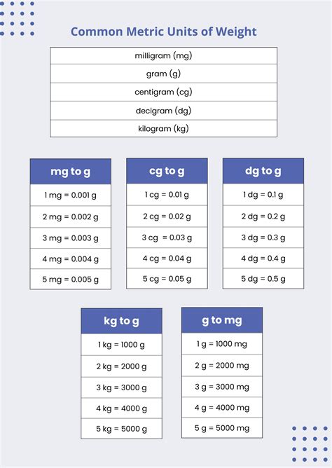 Measurement Conversions