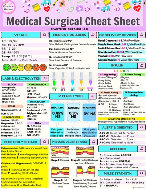 Med-Surg Nursing Benefits