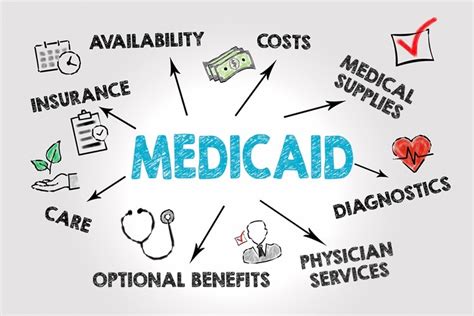 Medicaid benefits