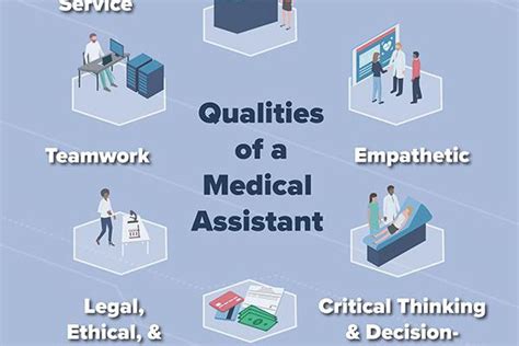 Medical Assistant Communication