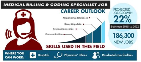 Medical billing job search