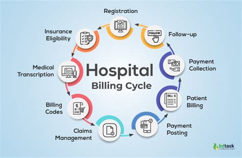 Medical billing manager
