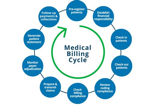 Medical Billing Manager