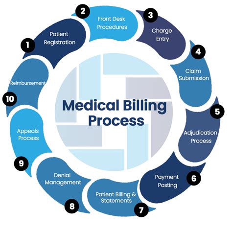 Medical Billing Pr 2