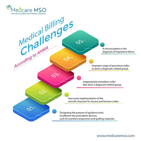 Medical Billing Pr 2 Challenges