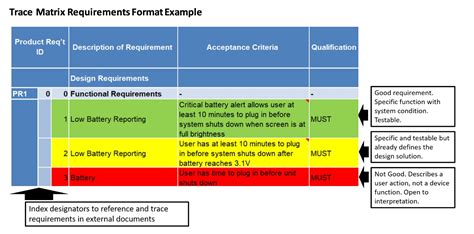 Medical Clinic Requirements