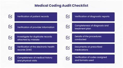 Medical Coding Auditor
