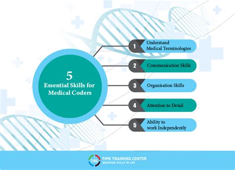 Medical Coding Skills