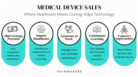 Medical device sales job listings on a computer screen