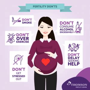 Medical Factors Affecting Fertility
