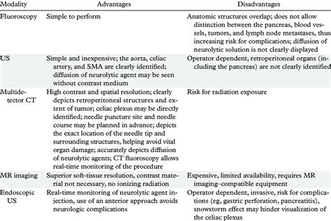 Advantages of Medical Imaging in SoCal