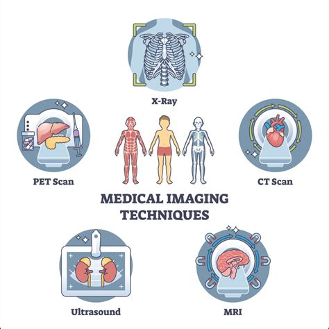 Medical Imaging Procedure