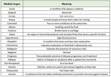 Demystifying Medical Jargon