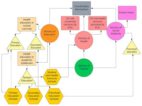 Medical Knowledge and Guidelines
