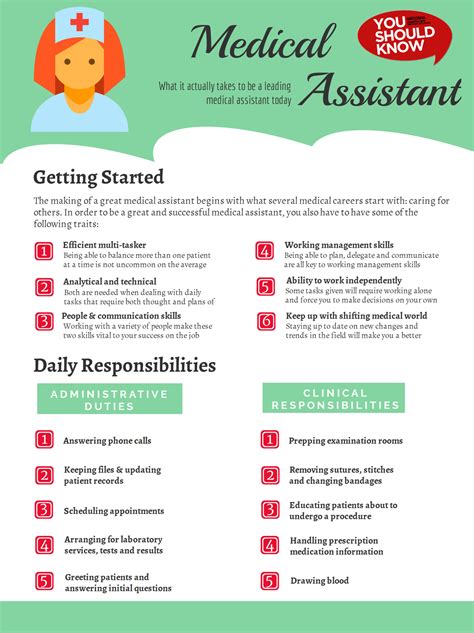 Medical Office Assistant Tips