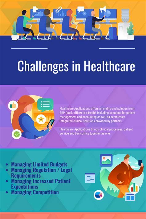 Medical Office Challenges