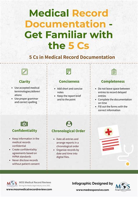 Medical Records