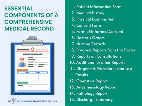 Medical Records Compliance Specialist