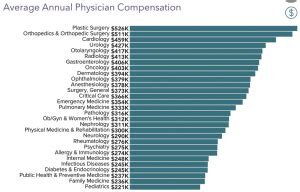 Medical Salary