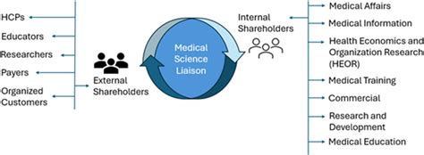 Medical Science Liaison