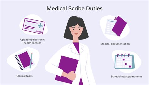 Medical Scribe