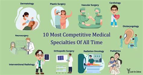 Medical Specialties and Services