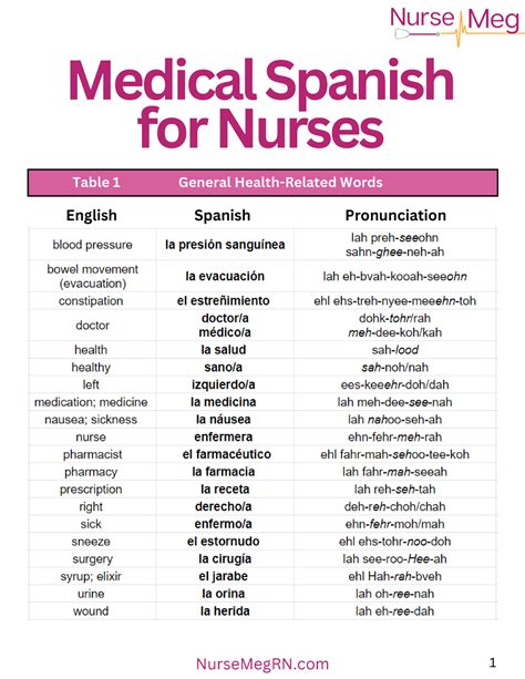 Medical Terms in Spanish