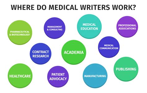 medical writer